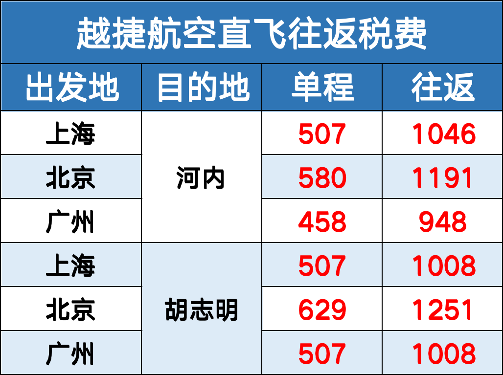 宁波东钱湖希尔顿酒店双11套餐带SNP及越捷航空0元机票促销