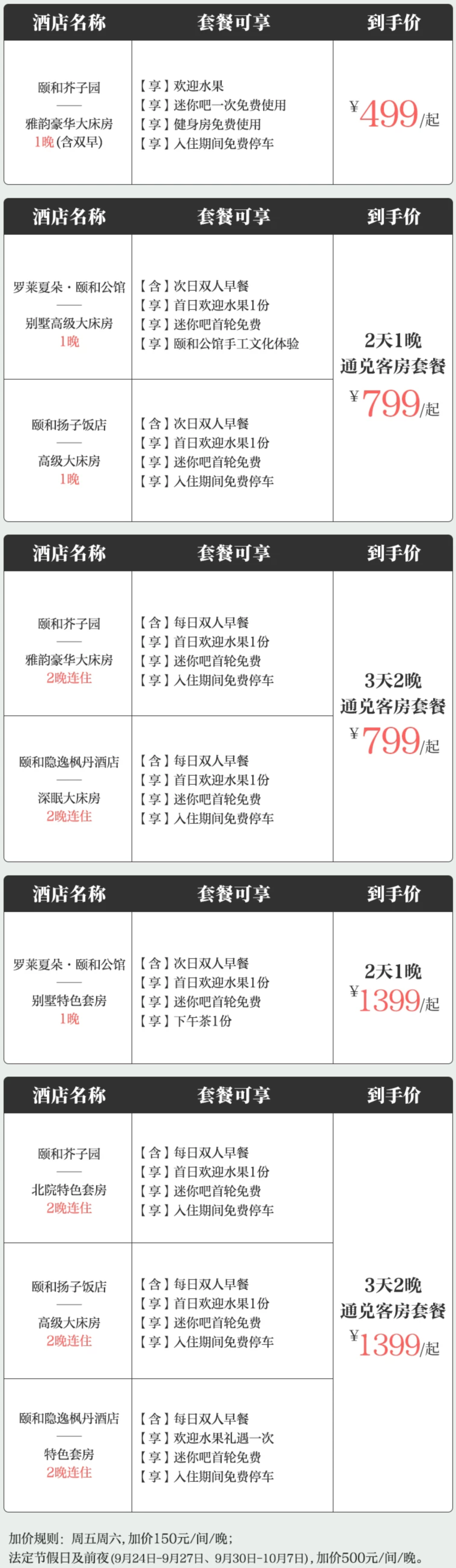塞尔维亚免签暂无忧，飞猪暑期机票立减100元及多城不加价酒店