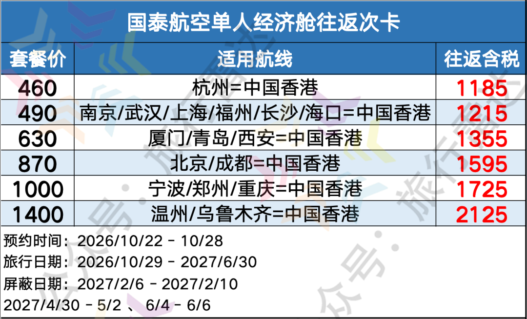 各大航司机票次卡补货全攻略 洲际线往返两千起不约可退