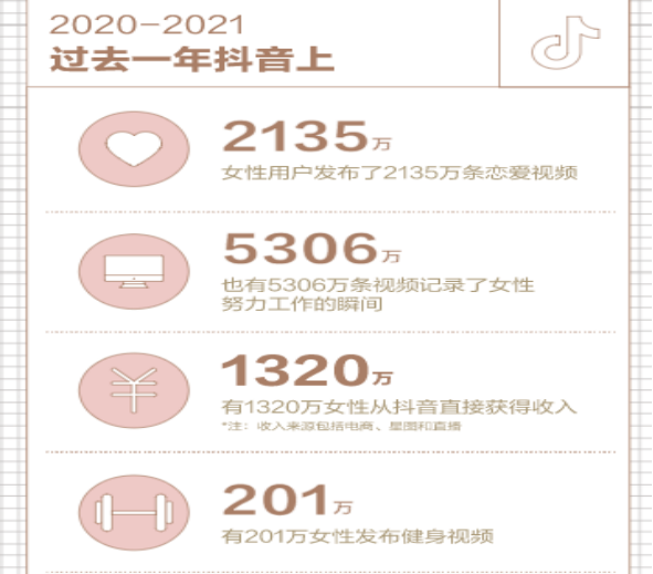 “她经济”正在成为存量竞争新的增长极？