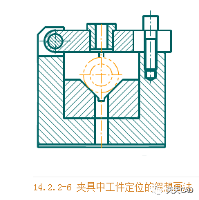 【機械制圖】裝配圖的“規定畫法”和“特殊畫法”的圖10