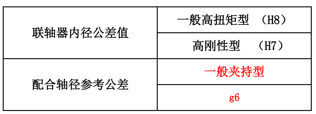 【專業(yè)知識(shí)】常用標(biāo)準(zhǔn)件安裝公差配合及應(yīng)用參考，純干貨，建議收藏！的圖7