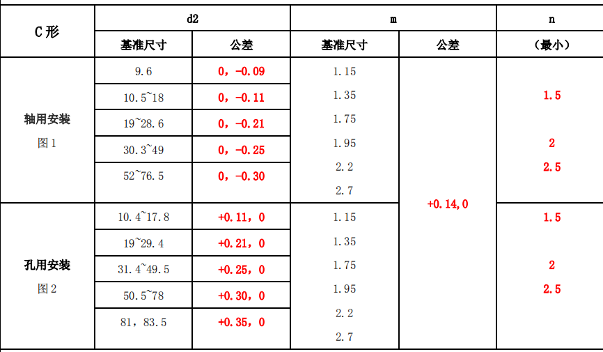 【專業(yè)知識(shí)】常用標(biāo)準(zhǔn)件安裝公差配合及應(yīng)用參考，純干貨，建議收藏！的圖10