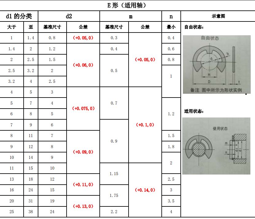 【專業(yè)知識(shí)】常用標(biāo)準(zhǔn)件安裝公差配合及應(yīng)用參考，純干貨，建議收藏！的圖12