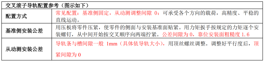 【專業(yè)知識(shí)】常用標(biāo)準(zhǔn)件安裝公差配合及應(yīng)用參考，純干貨，建議收藏！的圖19