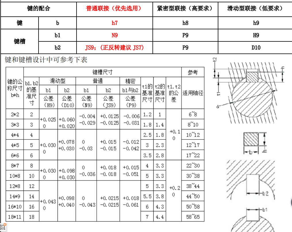 【專業(yè)知識(shí)】常用標(biāo)準(zhǔn)件安裝公差配合及應(yīng)用參考，純干貨，建議收藏！的圖9