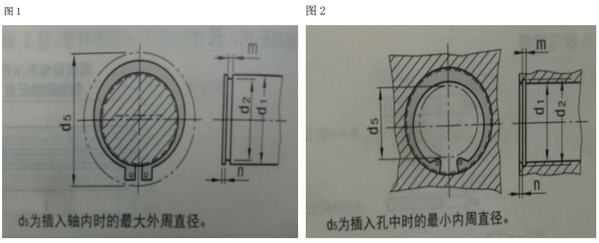 【專業(yè)知識(shí)】常用標(biāo)準(zhǔn)件安裝公差配合及應(yīng)用參考，純干貨，建議收藏！的圖11