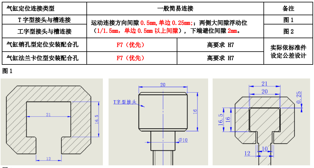 【專業(yè)知識(shí)】常用標(biāo)準(zhǔn)件安裝公差配合及應(yīng)用參考，純干貨，建議收藏！的圖16