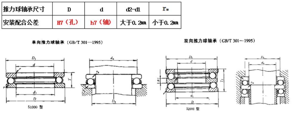 【專業(yè)知識(shí)】常用標(biāo)準(zhǔn)件安裝公差配合及應(yīng)用參考，純干貨，建議收藏！的圖4