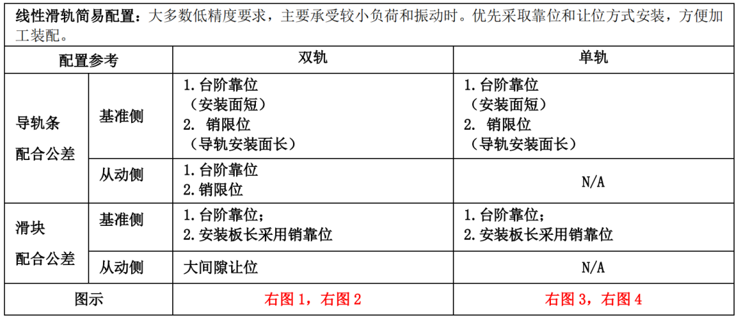 【專業(yè)知識(shí)】常用標(biāo)準(zhǔn)件安裝公差配合及應(yīng)用參考，純干貨，建議收藏！的圖18