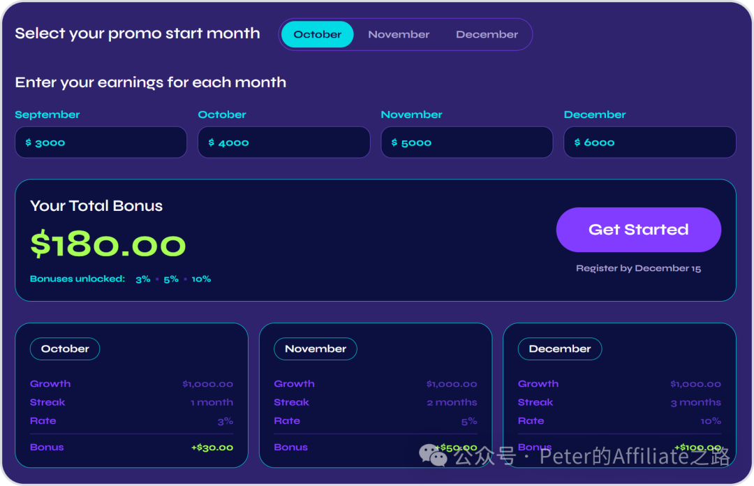 Zeydoo Profit Peak 活动规则与奖金计算指南