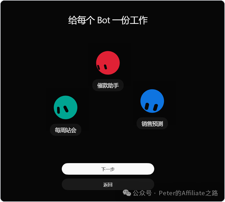 Grok Bot实战：30美元搭建六人广告投放团队体验分享