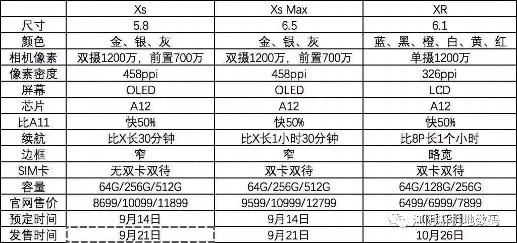 江陰手機電腦遊戲機現貨報價19年1月9號週三蘋果華為小米oppo vivo 科技 第5張