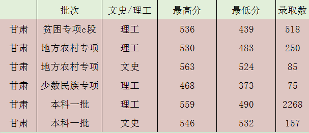 兰州录取分数交通线大学排名_兰州交通大学录取分数线_兰州交通录取分数线2021