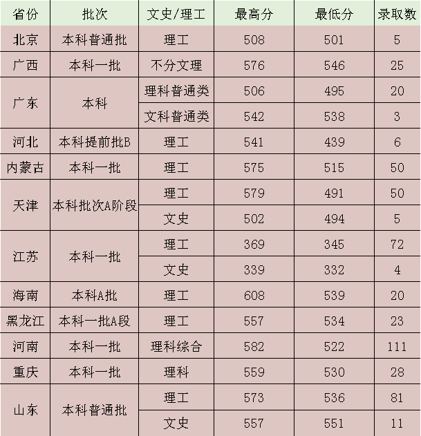 蘭州交通大學錄取分數線_蘭州交通錄取分數線2021_蘭州錄取分數交通線大學排名