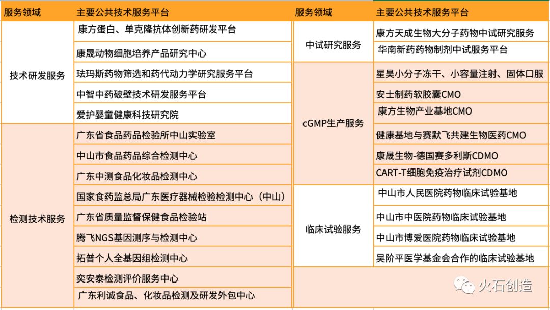 粤港澳大湾区生物医药产业发展概览：中山篇-肽度TIMEDOO