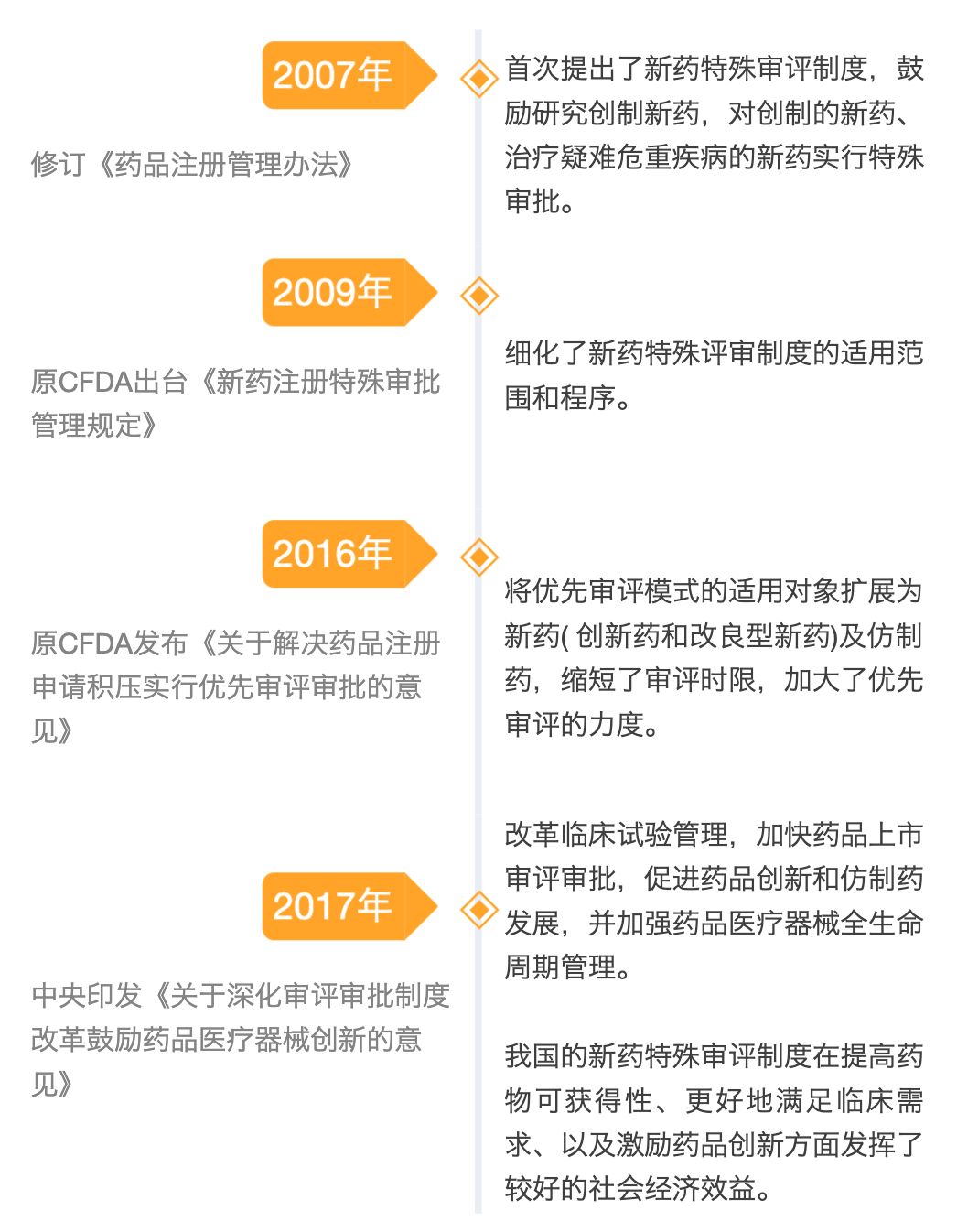 以规划引领_借鉴优质规划经验怎么写_借鉴优质规划经验