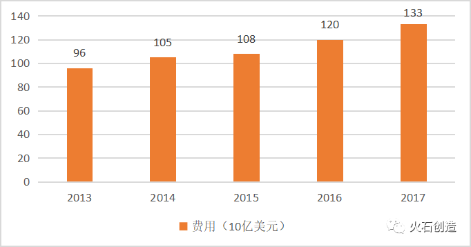 抗肿瘤新药主流 靶向药物发展现状及未来市场预测