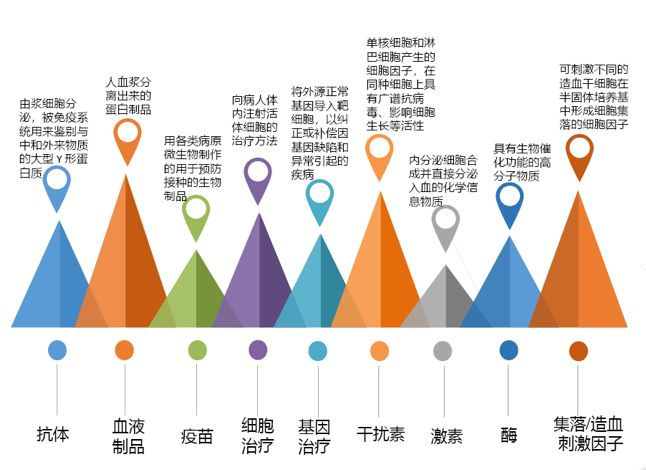 生物药外包服务发展现状分析