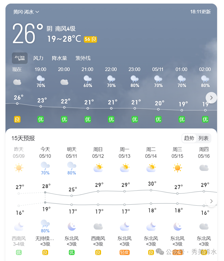 2024年05月08日 宜昌天气