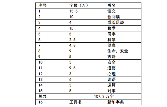 一万字要读多久_万字的读法_万读怎么写