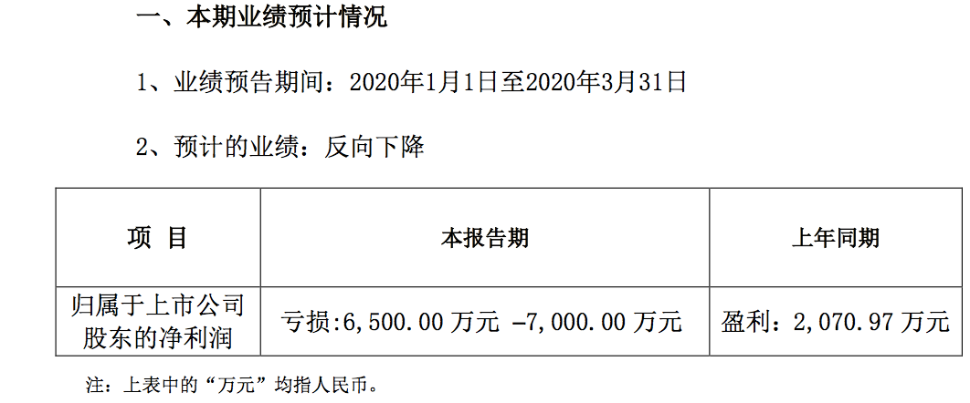 被申請破產清算，騰邦國際危矣 財經 第3張