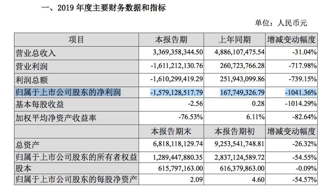 被申請破產清算，騰邦國際危矣 財經 第2張