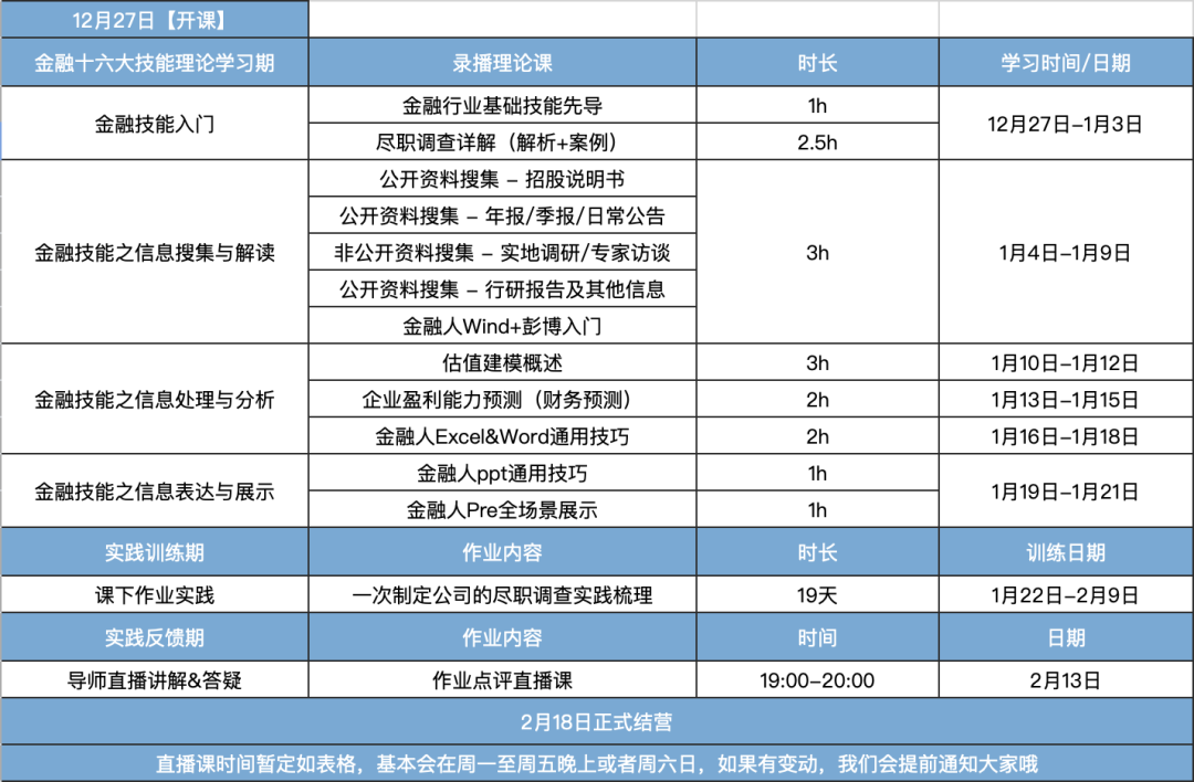 想进金融行业？这些必备技能假期在家就能学会！