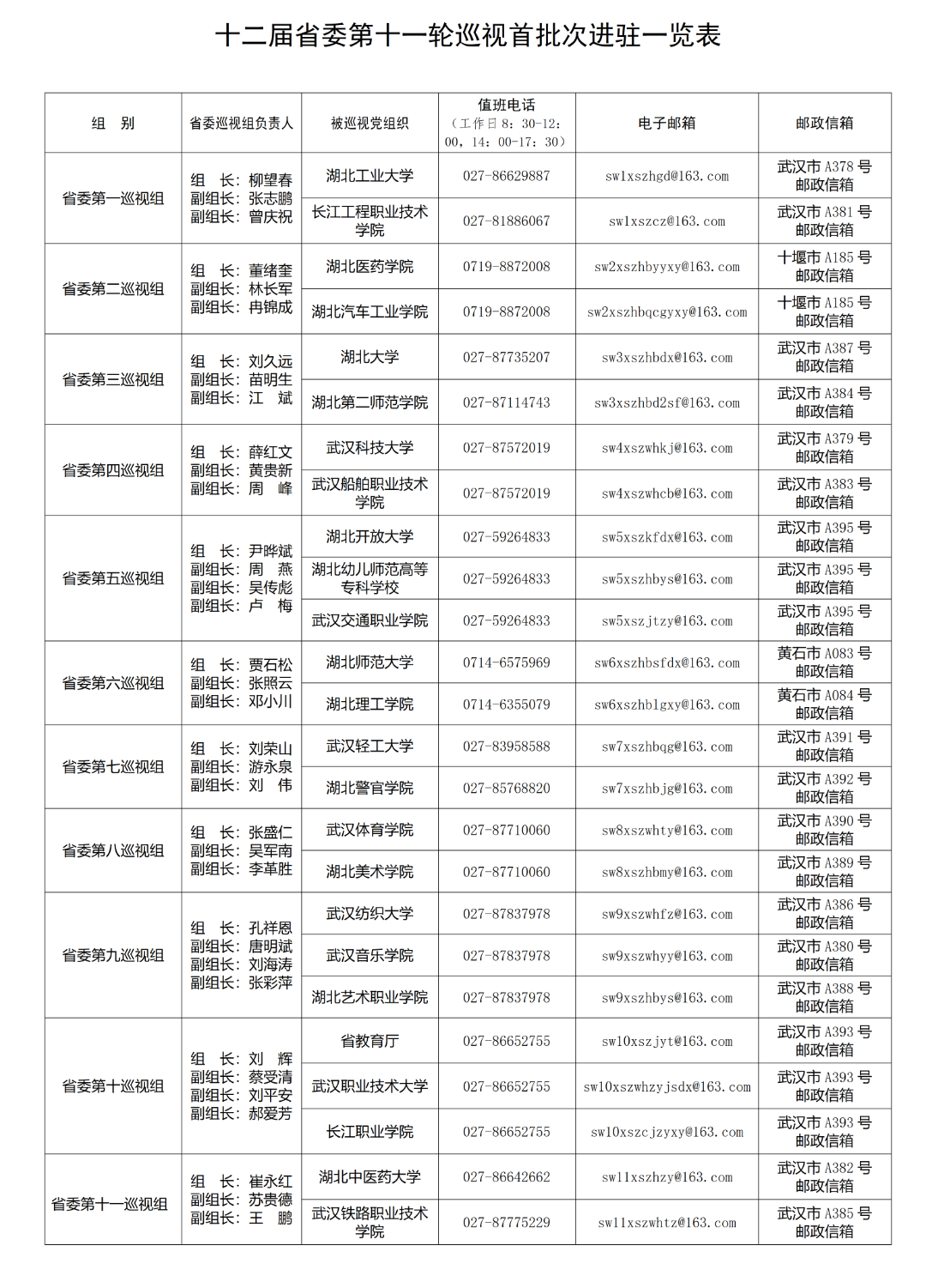 十二届省委第十一轮巡视完成首批次进驻_01.png