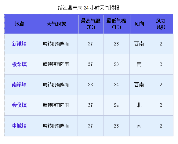 2024年09月04日 绥江天气