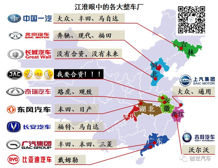 5、奇瑞眼中的各大整车厂