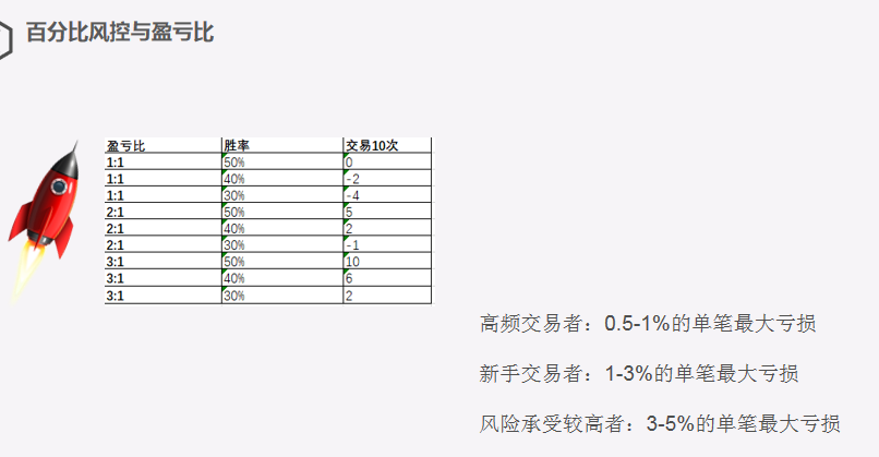 期货怎么玩货