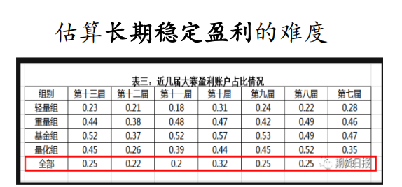 期货日线图连续什么意思