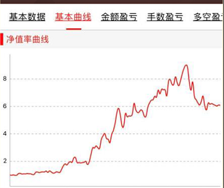 期货日线图连续什么意思