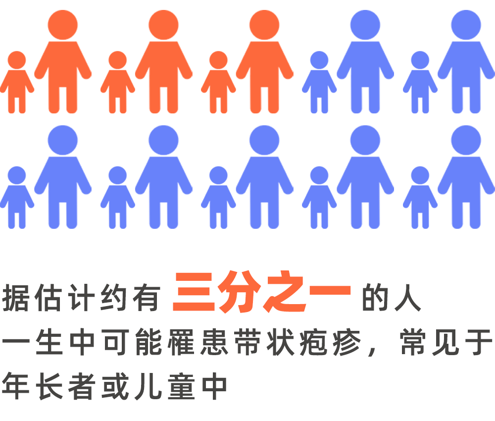 比 HPV 更值得警惕的 3 種常見病毒，成年人也要打疫苗預防！ 健康 第6張