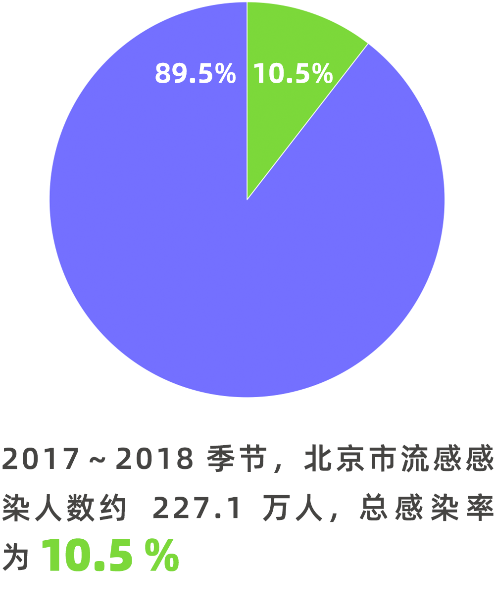 比 HPV 更值得警惕的 3 種常見病毒，成年人也要打疫苗預防！ 健康 第4張