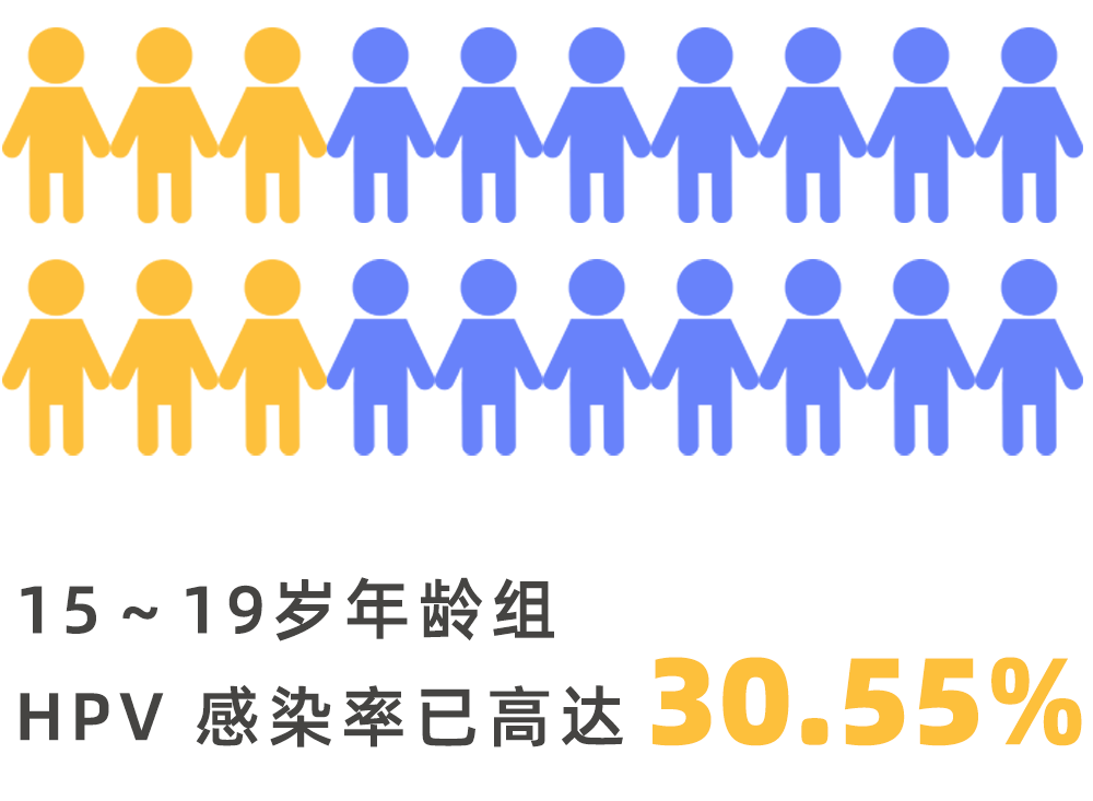 比 HPV 更值得警惕的 3 種常見病毒，成年人也要打疫苗預防！ 健康 第9張