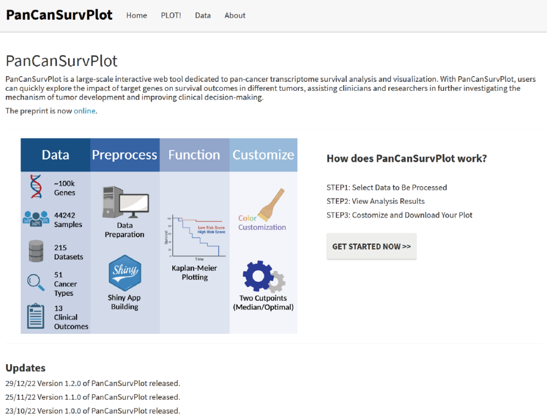 PanCanSurvPlot： 一款解决泛肿瘤KM生存分析的Shiny网页工具