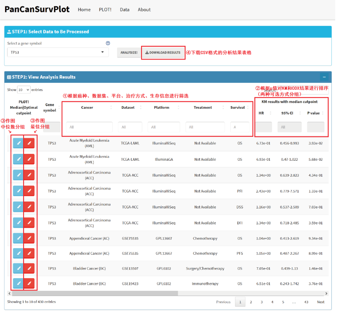 PanCanSurvPlot： 一款解决泛肿瘤KM生存分析的Shiny网页工具