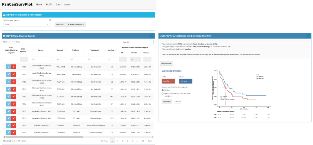PanCanSurvPlot： 一款解决泛肿瘤KM生存分析的Shiny网页工具