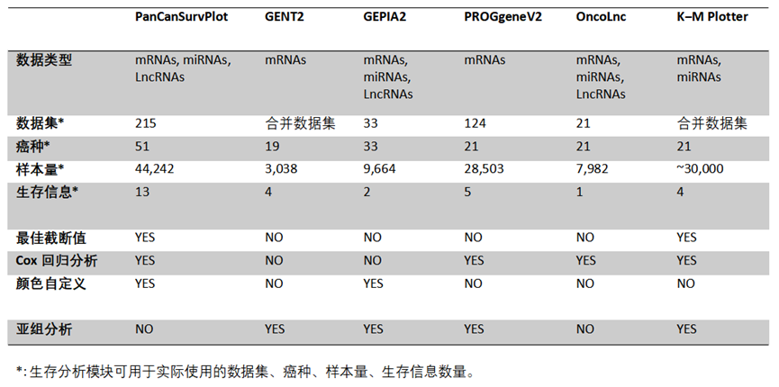 PanCanSurvPlot： 一款解决泛肿瘤KM生存分析的Shiny网页工具
