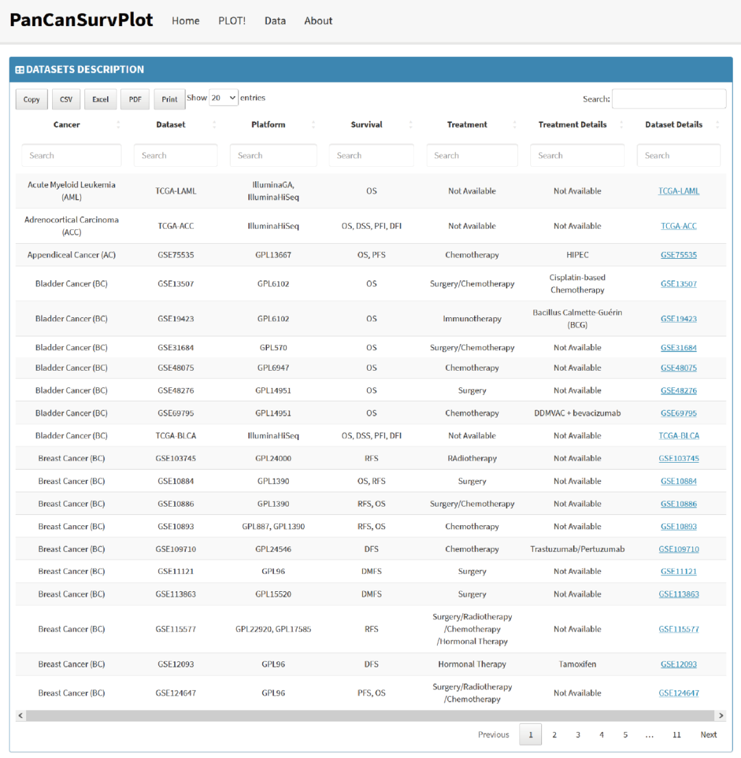 PanCanSurvPlot： 一款解决泛肿瘤KM生存分析的Shiny网页工具