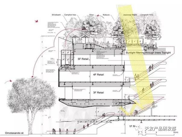 天友設(shè)計(jì)