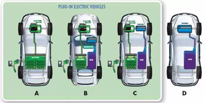 汽车高压线束制作基本流程的图1