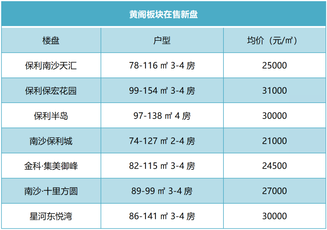 南沙买房买哪个板块好？南沙哪里房子值得投资？