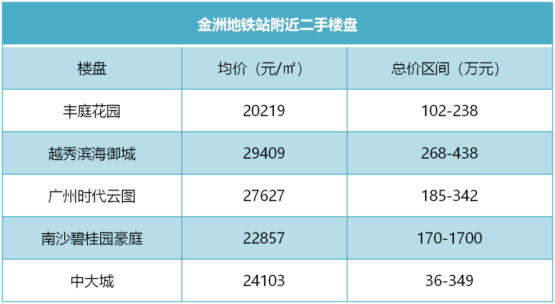 南沙买房买哪个板块好？南沙哪里房子值得投资？