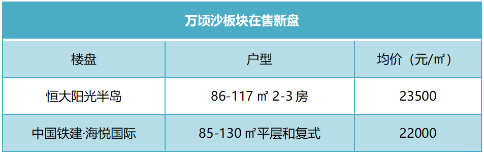 南沙买房买哪个板块好？南沙哪里房子值得投资？