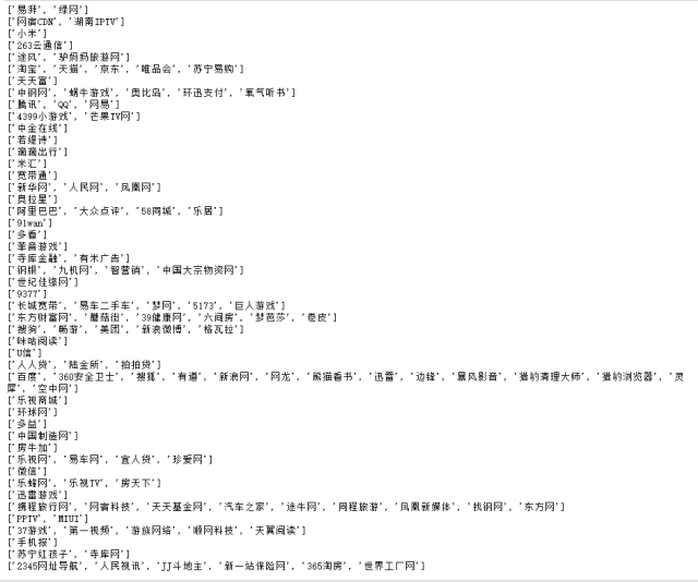 以虎嗅網4W+文章的文字挖掘為例，展現資料分析的一整套流程