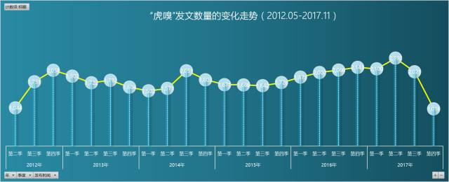 以虎嗅網4W+文章的文字挖掘為例，展現資料分析的一整套流程