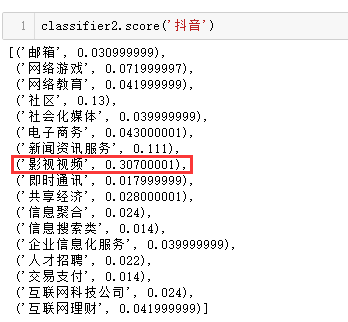 以虎嗅網4W+文章的文字挖掘為例，展現資料分析的一整套流程